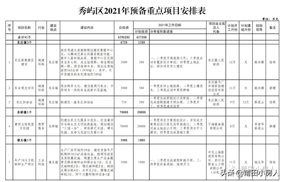 茅箭區棚戶區改造最新明細報告