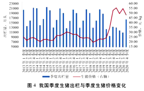 全國最新生豬價(jià)格走勢分析