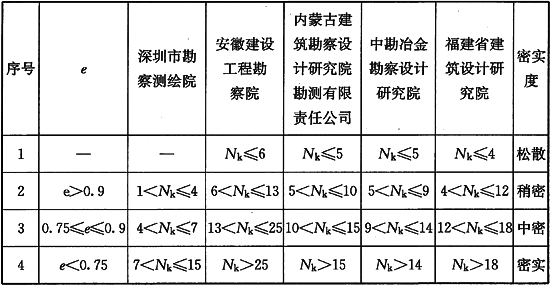 關于jgj33最新版的研究與應用