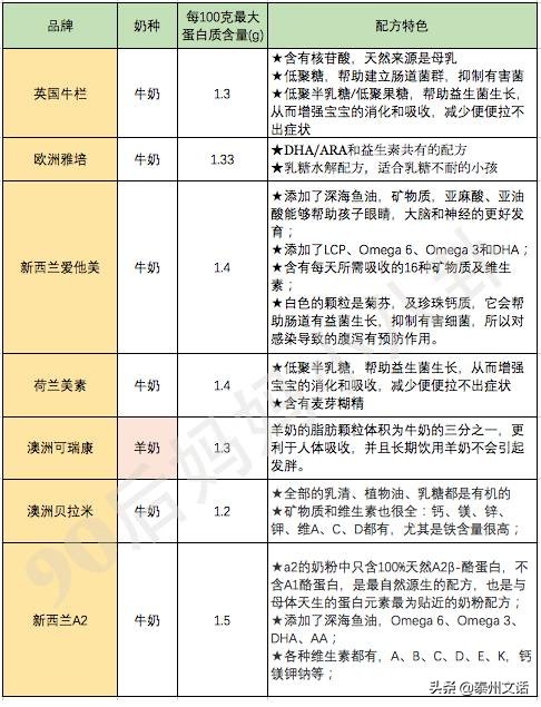 致恩奶粉最新價(jià)格多少，全面解讀致恩奶粉價(jià)格及其相關(guān)因素