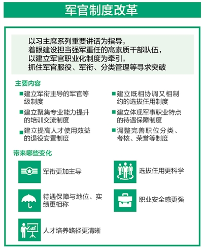 國防大學軍改最新動態，深度解析與前景展望