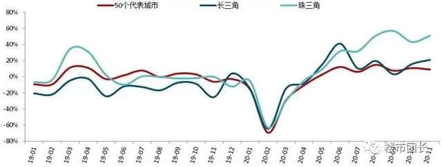 今天樓市最新消息，市場走勢分析與預測