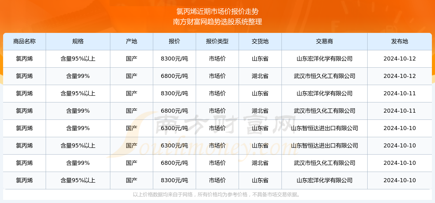 丙烯價(jià)格行情最新報(bào)價(jià)，市場(chǎng)動(dòng)態(tài)與未來(lái)趨勢(shì)分析