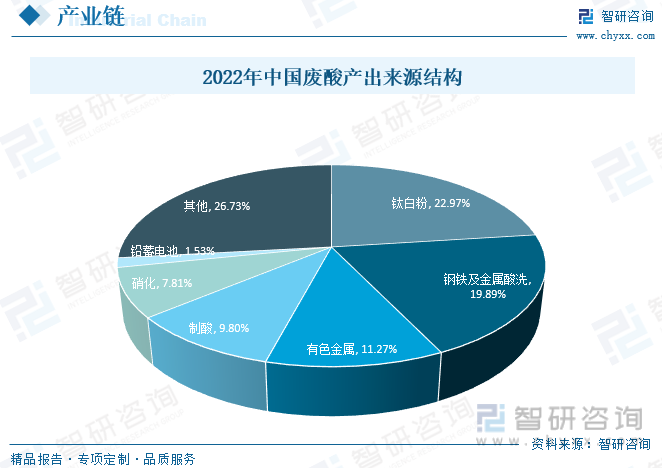 無極廢酸最新消息，行業變革與前景展望