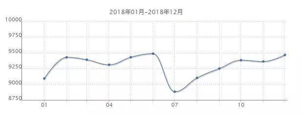 揭秘唐山最新房價走勢，六月市場分析與預測