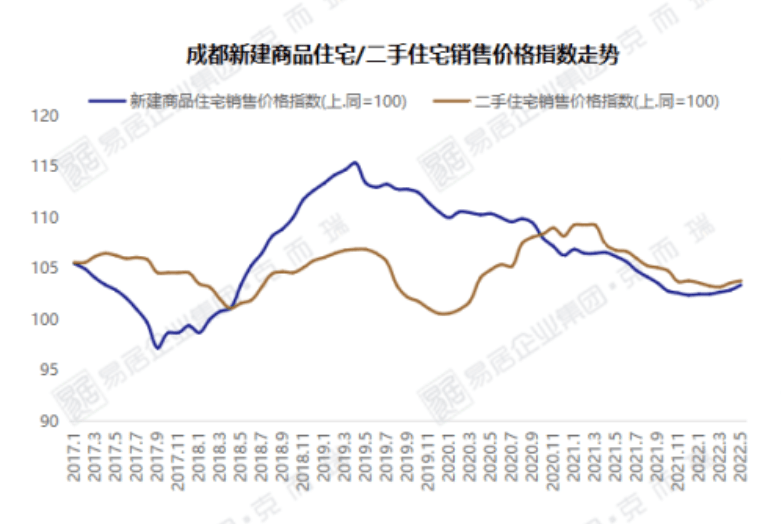 成都金棕櫚最新房價，市場走勢與購房指南