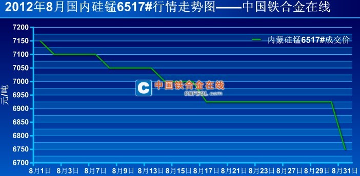 今日硅錳合金最新價格，市場走勢與影響因素分析