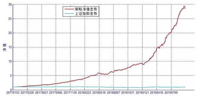 關于398021凈值查詢今天最新凈值的全面解讀