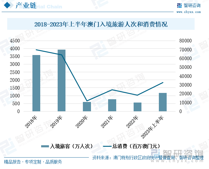 連云港五 第63頁