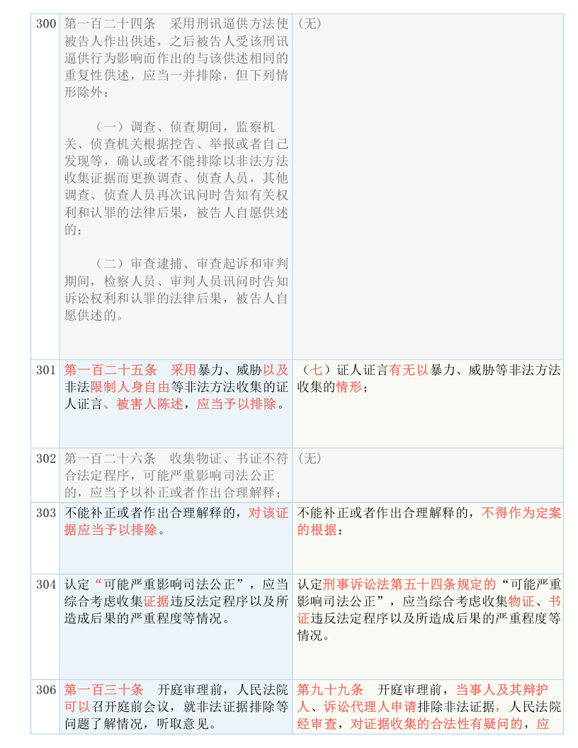 2024新澳好彩免費(fèi)資料|操作釋義解釋落實(shí)