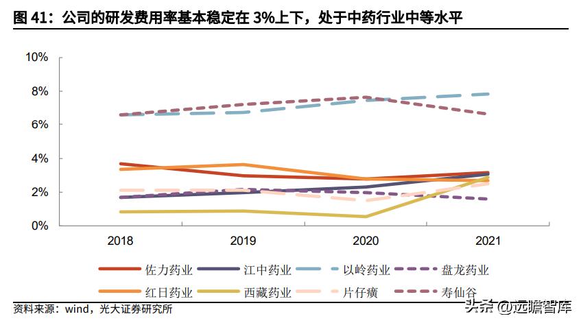 佐力藥業最新消息