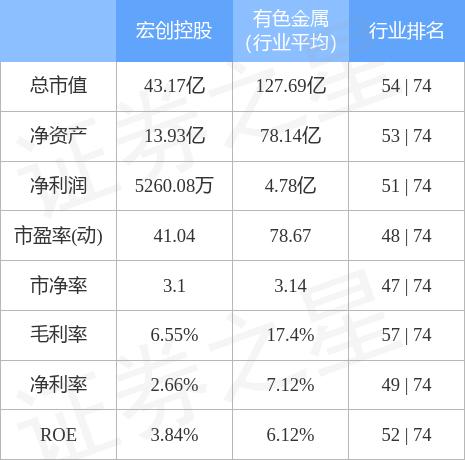 宏創控股最新消息