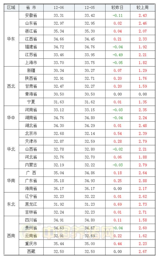 河南生豬價格今日豬價最新