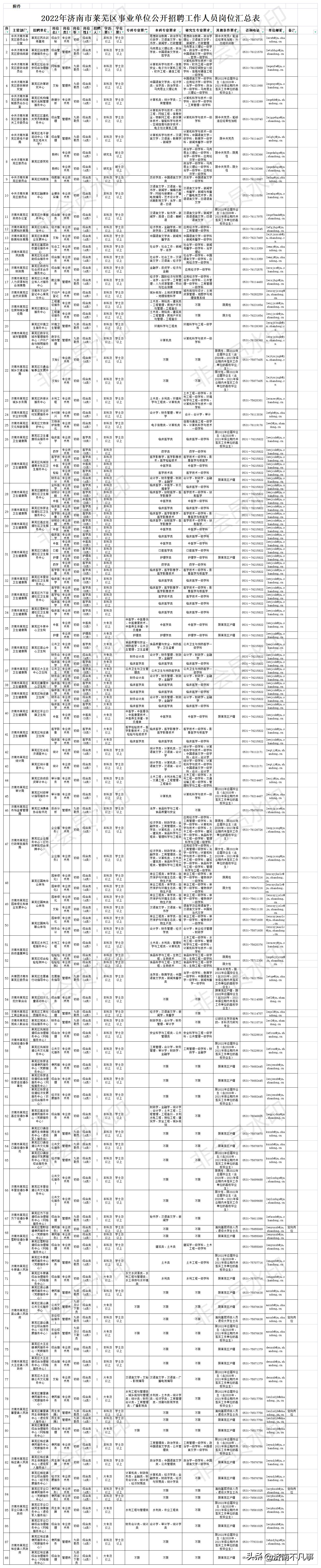 金點子最新招聘信息