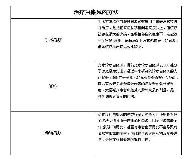 治療白癜風最新最佳最好的方法