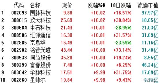 銘普光磁最新消息