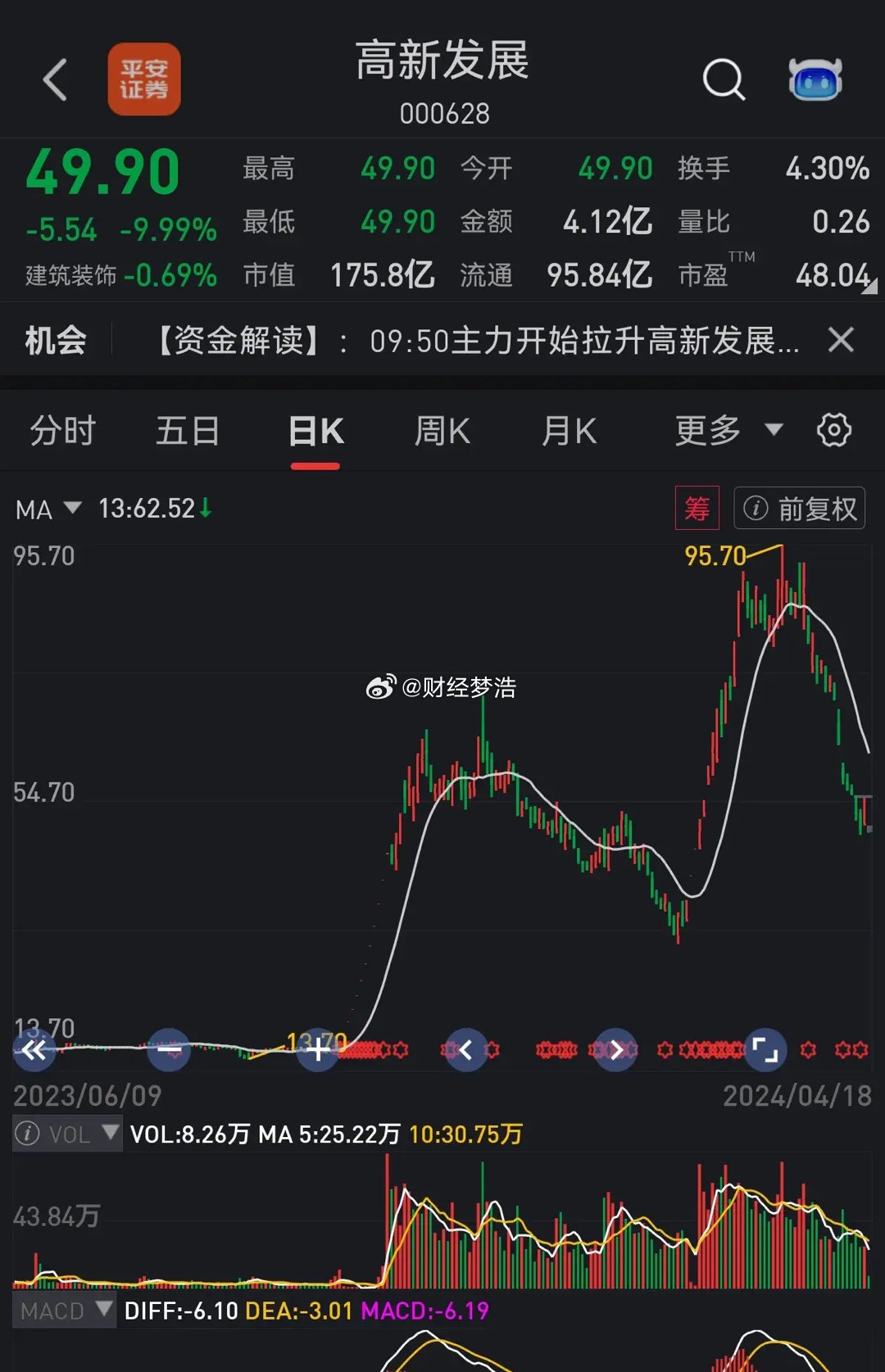 高新發展最新消息重組