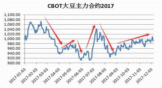 黃豆價格最新行情