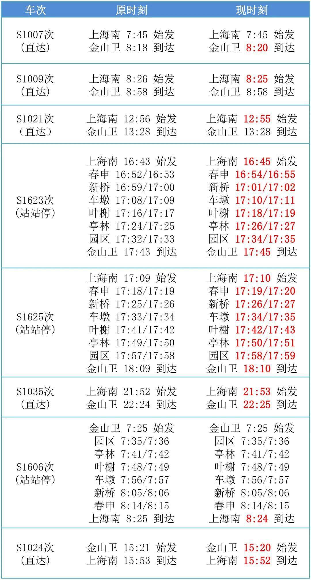 金山鐵路時刻表最新更新介紹