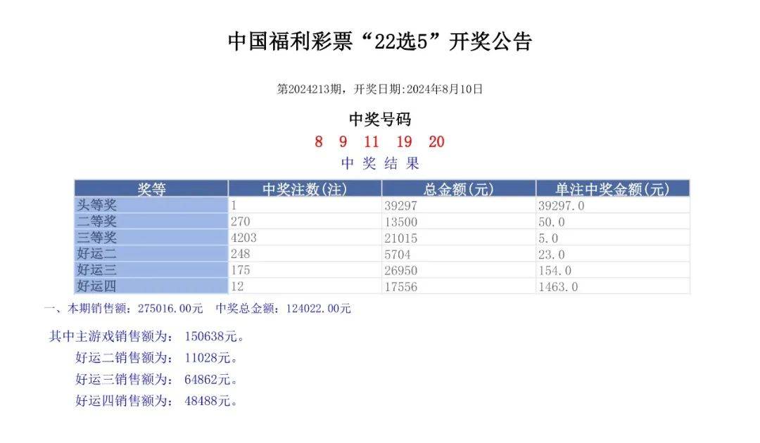 澳門六開獎(jiǎng)結(jié)果2024開獎(jiǎng)記錄查詢，揭秘彩票背后的訣竅與策略