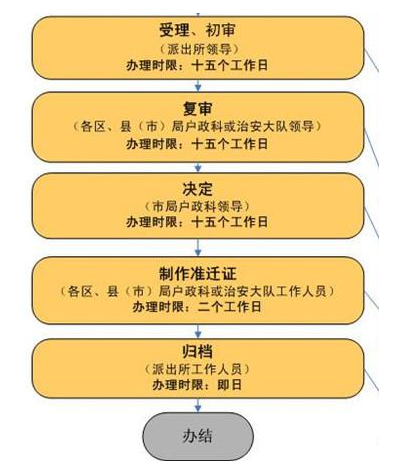 濟(jì)南落戶最新政策詳解