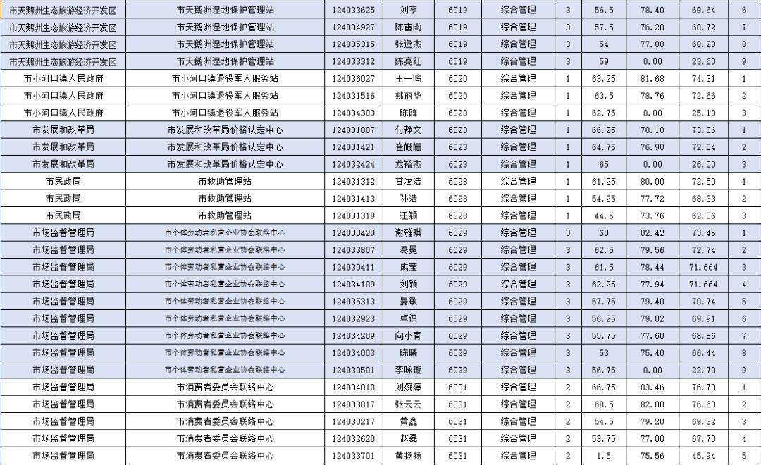 石首工廠最新招工信息及其影響